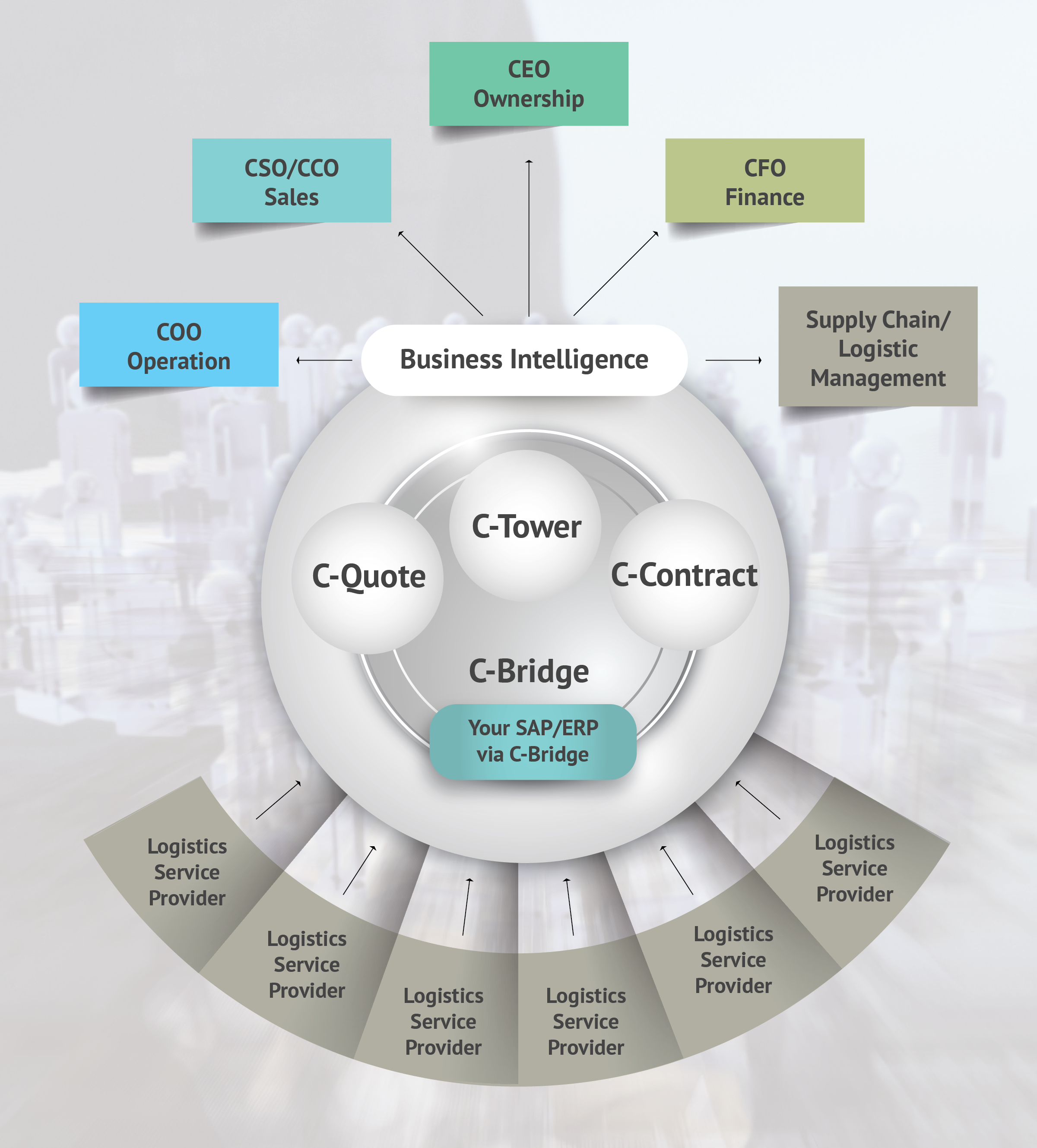 c-suite-for-manufacturers-retailers-centrolene-creating